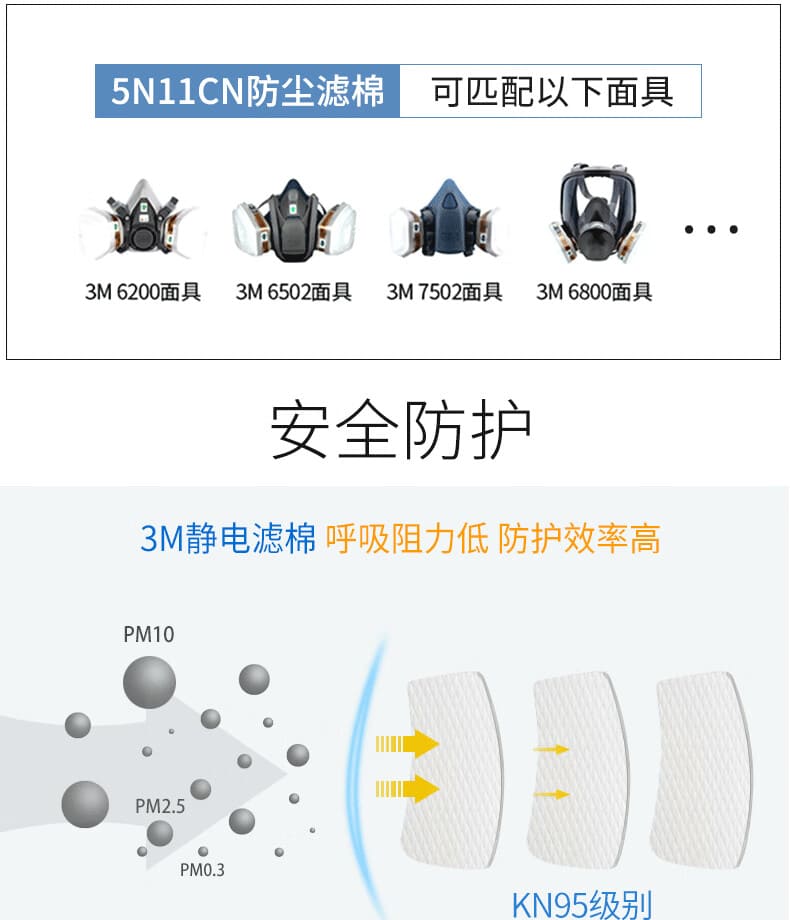 3M 5N11CN N95 滤棉 （可过滤各类非油性颗粒物，但不适用于放射性颗粒物 KN95）